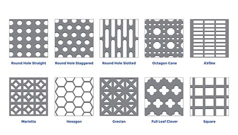 perferated metal sheet|perforated steel sheets chart.